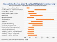 Wichtig ist der rechtzeitige Abschluss wenn der Zug abgefahren ist