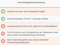 Vor- und Nachteile der Schulunfähigkeitsversicherung